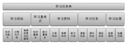 基于“任务单+小组合作”的自读课文的教学探究