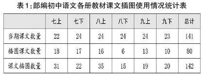核心素养下部编版语文教材插图的特点和运用