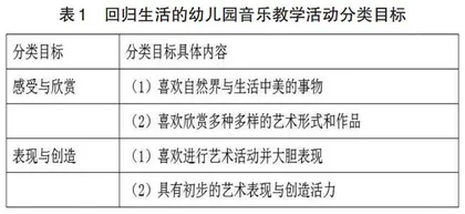 浅析回归生活的幼儿园音乐教学活动