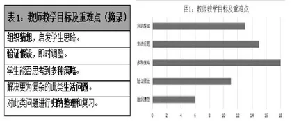 陶行知思想背景下“伴领式”学习培养学生高阶思维意识的实践