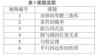 初中数学课堂师生互动的研究
