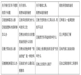 小班“小小修车匠”主题课程的生成思路与策略