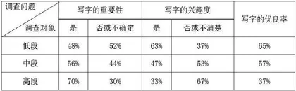 随课练字提升小学生硬笔写字能力