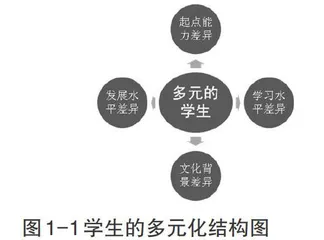 小学美术多元化作业设计的实践与研究