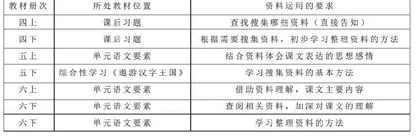 借资料之力 行理解之路