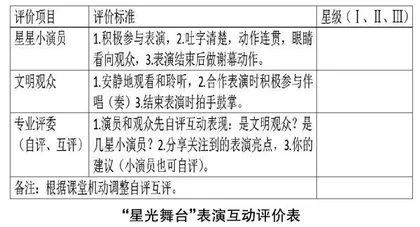 有效互动提升小学低年级音乐课堂效率的实践研究