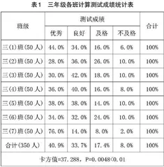 小学三年级学生数学计算能力的培养
