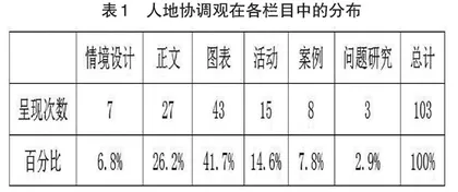 高中地理新教材渗透人地协调观的特点分析