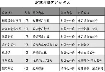 大学英语课程跨学科、高质量发展策略研究