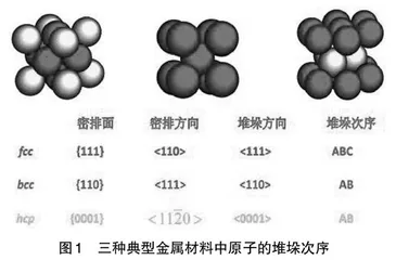 现代教育技术助力金属材料可视化