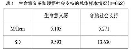初中生生命意义感与领悟社会支持的相关研究