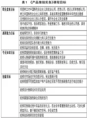 《产品推销实务》课程改革探索