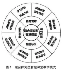 融合探究式智慧课堂教学模式探析