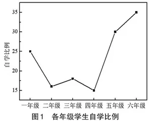 小学教学中自学能力培养的策略研究