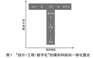 基于STEAM理念的高校创新型人才培养模式研究