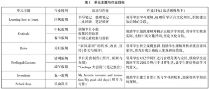 学习活动观视角下的初中英语假期作业设计策略探究