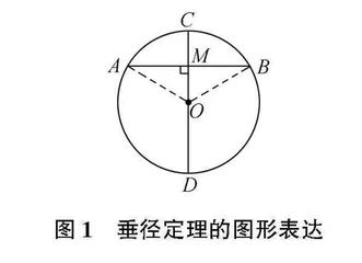 数形结合思想在初中数学教学中的应用