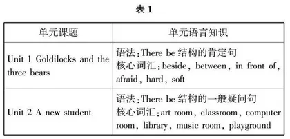 指向语言知识的绘本教学与主教材融合对策探究
