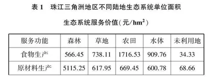 中学地理教学渗透生态文明教育的区域定量分析研究