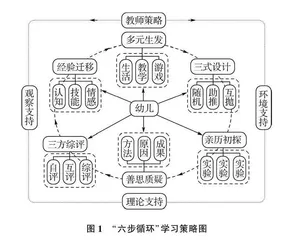 六步循环：幼儿深度学习策略的研究