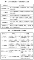 初中音乐体验式学习的优化策略与实践研究