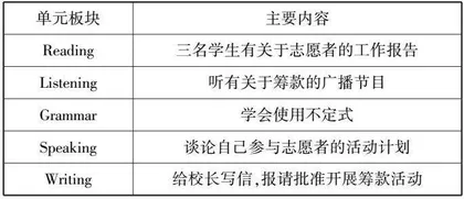核心素养下基于大观念的初中英语单元整体教学路径分析