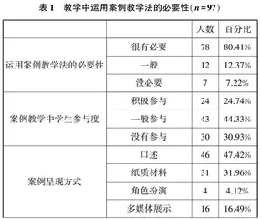 案例教学法在高中思想政治课中的运用研究
