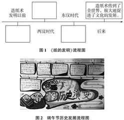 语文综合性学习背景下单元项目活动的策略思考