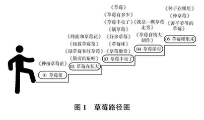 同频共振 班本“四选择”