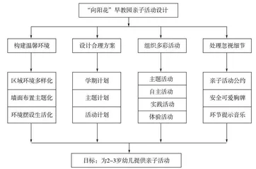 乡村幼儿园亲子活动的设计与实施策略研究