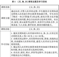 “双减”背景下运用项目式学习培养学生数学主动学习能力的策略探究