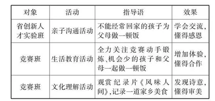 试论全人教育视域下的德育活动设计