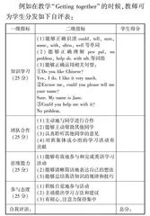 新课标下初中英语教学评一体化教学探究