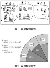 二问·二试·二提升