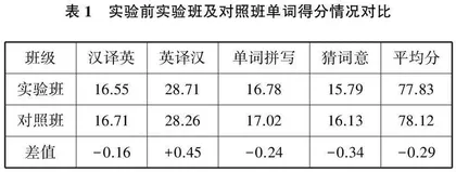 利用英文报刊深化高中词汇教学的技巧探析