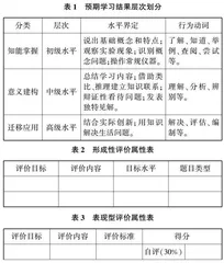 基于UbD模式视域下的初中科学单元教学设计对策探究
