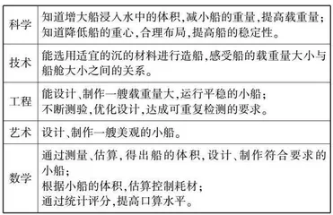 STEAM理念在小学科学项目式学习活动中的实践策略研究