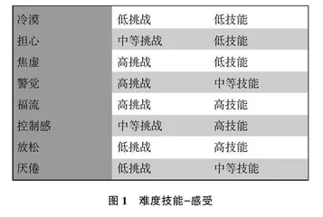 关于语文跨学科学习任务群教学实践研究
