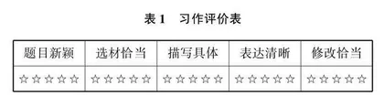 新课程实施背景下作后指导的三个实践指向分析