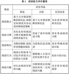 核心素养背景下高中语文群文阅读教学优化策略研究