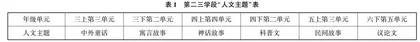 基于学习任务群的单元统整学习