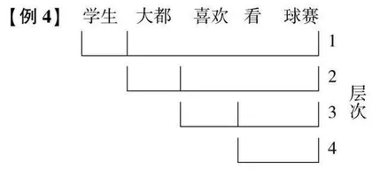 浅析得兼语句
