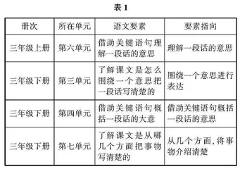 新课标导向下培养语文阅读思维的策略研究