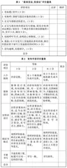 初中生语文综合实践能力培养的意义与路径探析