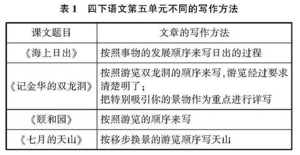 读写联动巧作文章