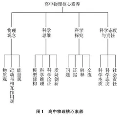 指向“模型构建”要素的物理教学路径分析