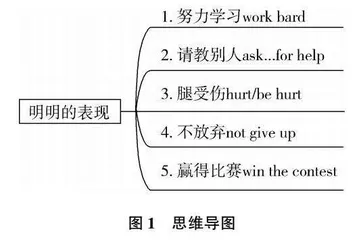 初中英语写作教学中思维导图的价值及应用策略探究