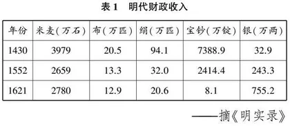 “双新”改革对高中历史教学的影响及其对策研究