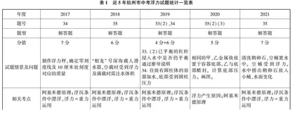 任务链：指向深度学习的初三科学复习课教学策略探析