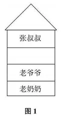 基于伪“生活化”现象的小学数学课堂应对策略探究